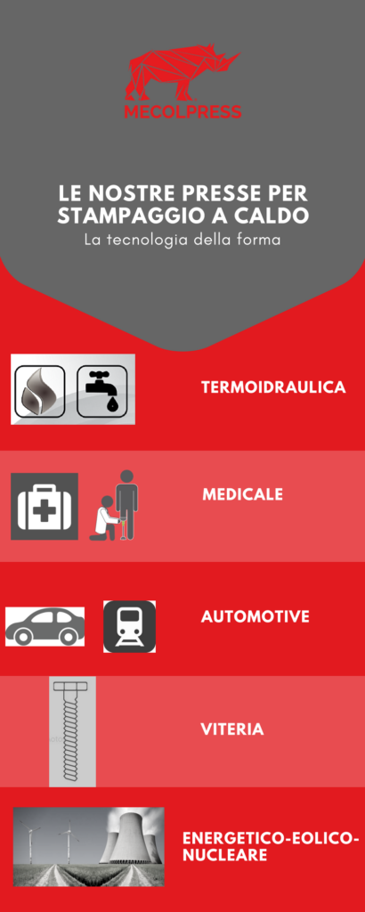 tecnologia forma nello stampaggio a caldo