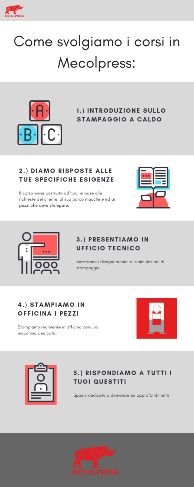 Corsi formazione sullo stampaggio