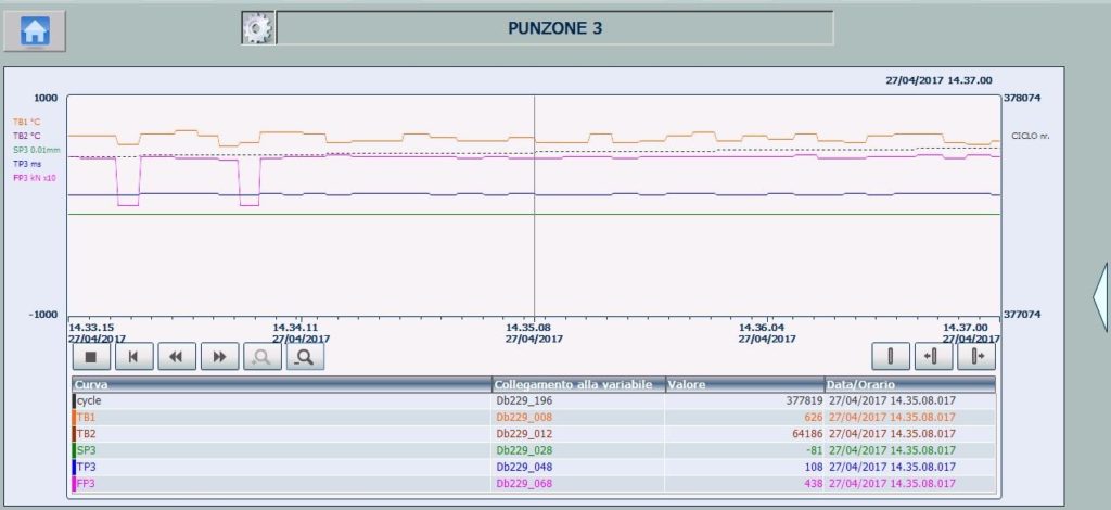 Grafico trend Calipso