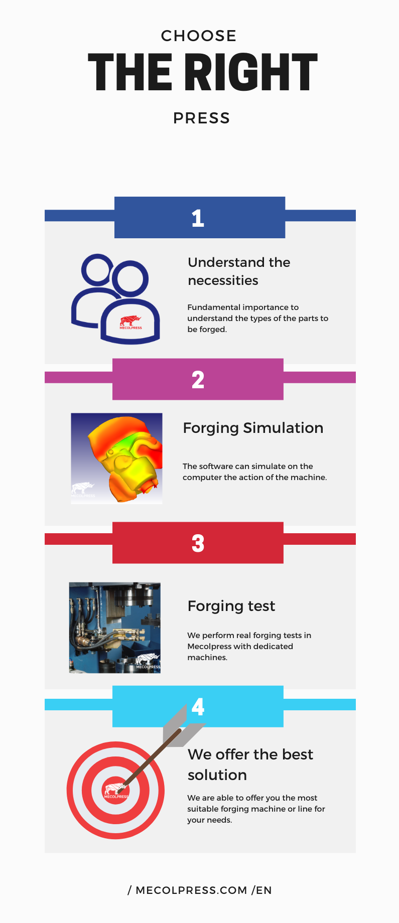 How to choose a forging press