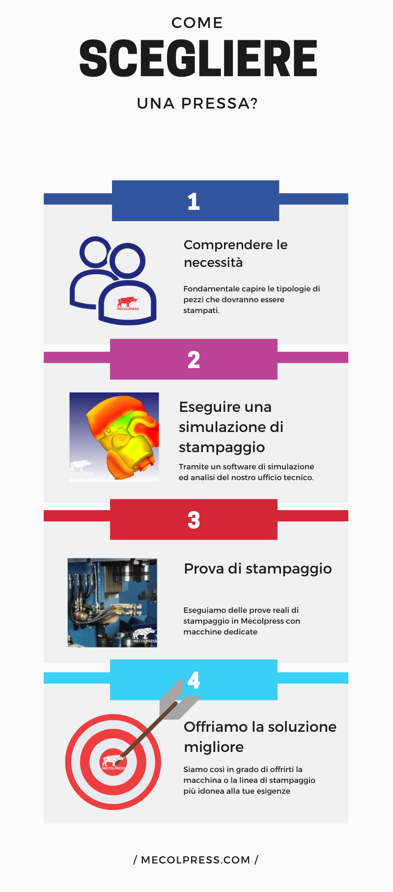 Come scegliere una pressa per stampaggio