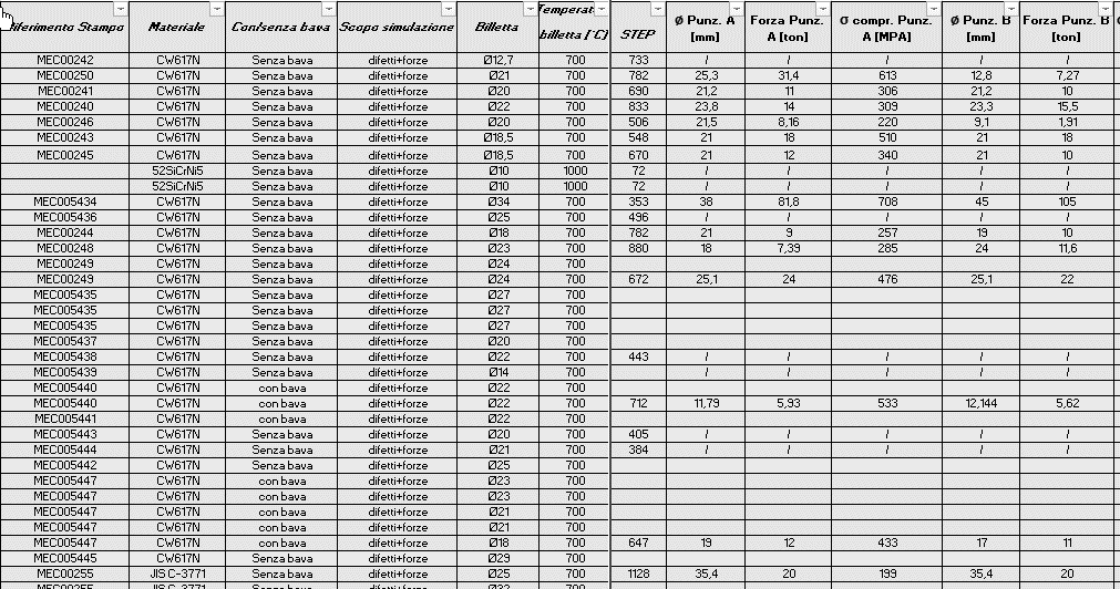 Excel simulazione